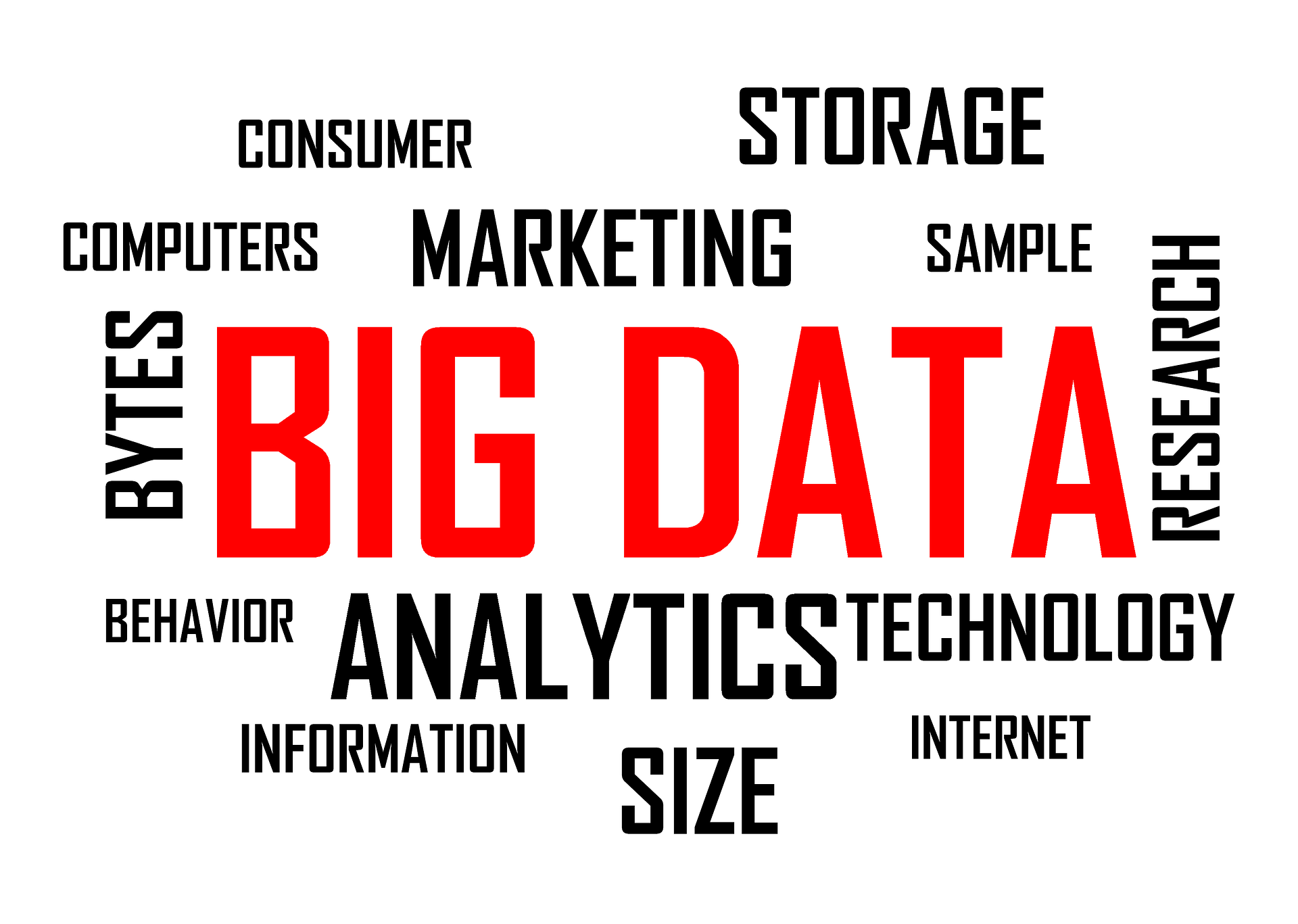 Big Data 1667212 1920